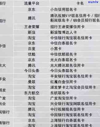 信用卡逾期记录多久上：欠款逾期期限及影响，2021年逾期标准，信用修复时间