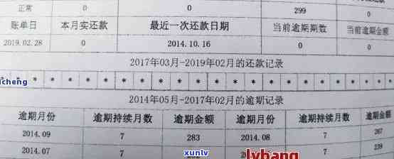 信用卡逾期记录多久上：欠款逾期期限及影响，2021年逾期标准，信用修复时间