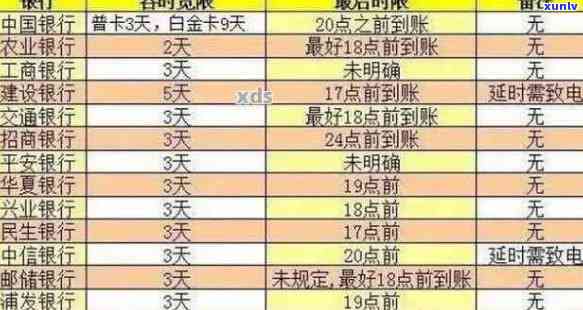 信用卡逾期记录比较多-信用卡逾期记录比较多怎么消除