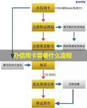 揭秘：外地办理信用卡的流程与注意事项