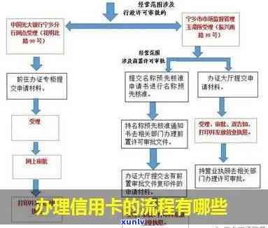 揭秘：外地办理信用卡的流程与注意事项