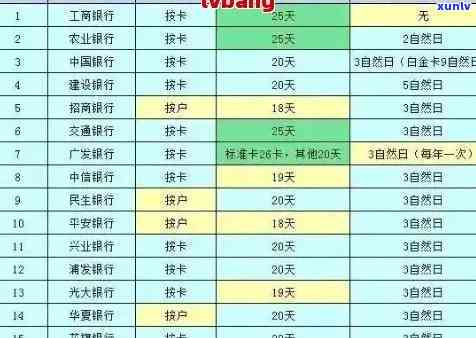 信用卡记逾期方式与处理流程：逾期定义、消除 *** 及2022还款指南