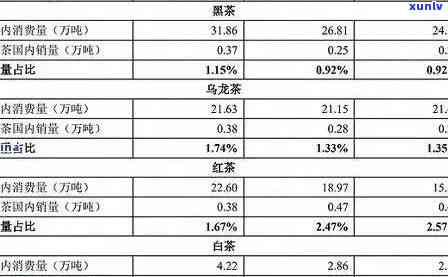 探究2020年冰岛生茶的市场价格与收藏价值