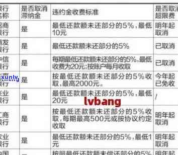 注销信用卡逾期罚息追回-注销信用卡逾期罚息追回怎么办