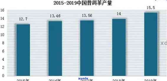 探究三年陈普洱茶价格因素：品质、供需与市场趋势