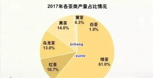 探究三年陈普洱茶价格因素：品质、供需与市场趋势