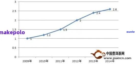 探究三年陈普洱茶价格因素：品质、供需与市场趋势