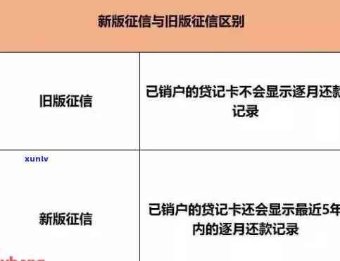 信用卡逾期还款注销了上还有吗？逾期记录如何恢复及影响解析