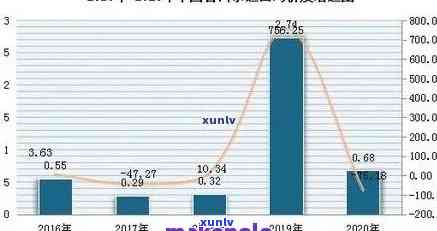 探究：3年右普洱熟茶的市场价格与投资潜力