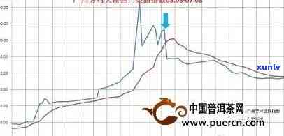 探究：3年右普洱熟茶的市场价格与投资潜力