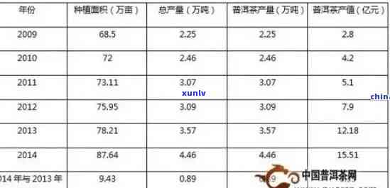 探究：3年右普洱熟茶的市场价格与投资潜力