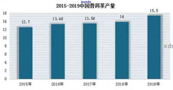 探究：3年右普洱熟茶的市场价格与投资潜力