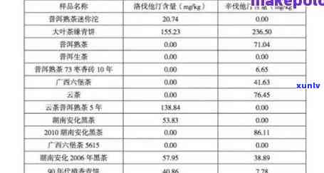 探究三年陈普洱茶的价格因素