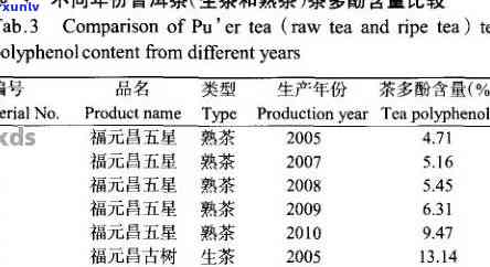 探究三年陈普洱茶的价格因素