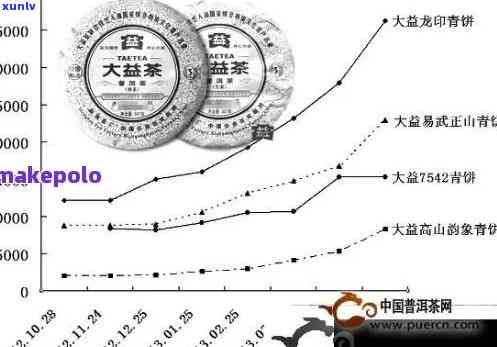 探究三年陈普洱茶的价格因素