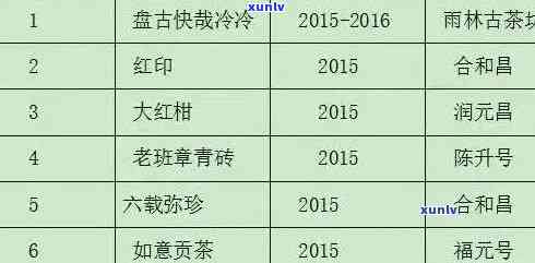 2020年雨林档案老班章价格：古树茶品评与历年价格解析