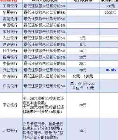 逾期一年，光大信用卡43000元未还，债务解决方案探讨