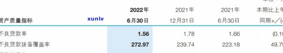 解决徽商信用卡逾期60天的应对策略