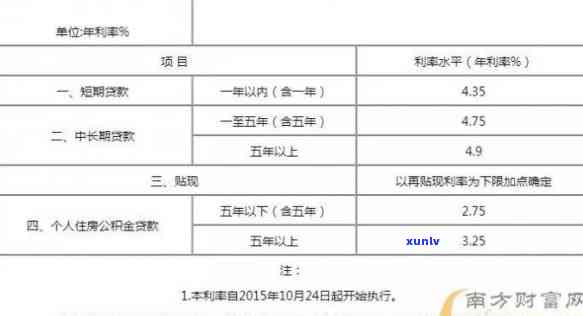 徽商银行期还款政策及申请指南