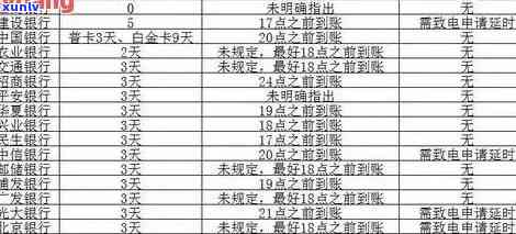 欠信用卡5万以上逾期不还款后果及解决 *** 