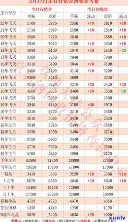 2020年信用卡逾期被起诉立案后如何解决？包括2021年新规定与处理标准