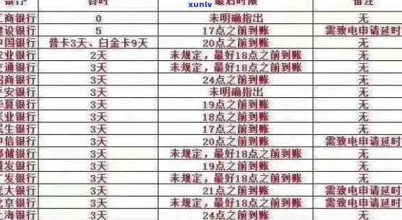 2020年关于信用卡逾期最新标准：合并银行政策与逾期规定