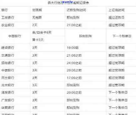 2021年信用卡逾期还款期限详解：逾期几天会产生额外费用？