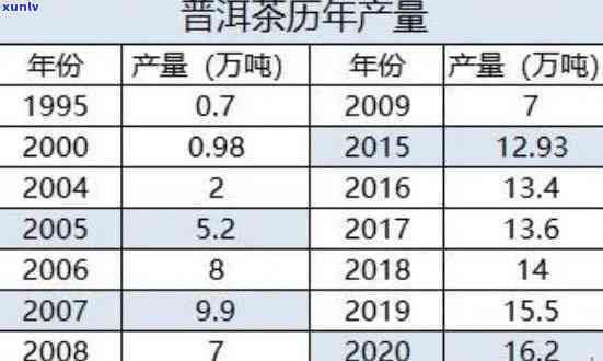 06年的普洱茶值钱吗：价格、品质与品饮价值分析