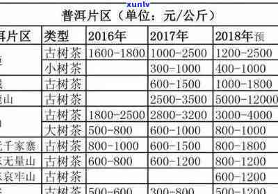 06年的普洱多少钱-06年的普洱多少钱一饼