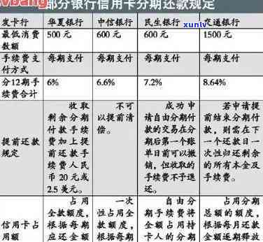 信用卡逾期分期18月还款，让您轻松解决还款压力