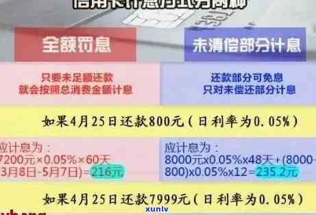 信用卡逾期分期18月利息计算 *** 及逾期费用详情