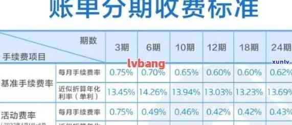 信用卡逾期分期18月利息计算 *** 及逾期费用详情