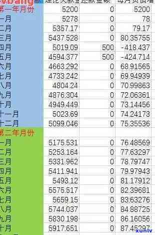 信用卡逾期分期18月利息计算 *** 及逾期费用详情