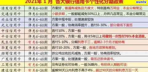 2021年光大信用卡逾期利息与协商指南：逾期率及逾期一年后的处理