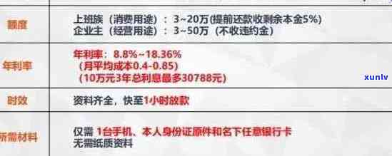 平安信用卡逾期本金与分期利息处理详解