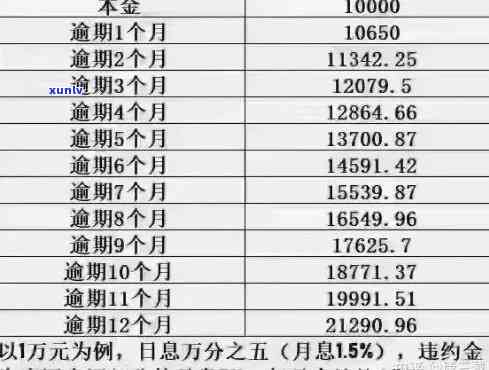 平安信用卡逾期本金分期-平安信用卡逾期本金分期怎么算