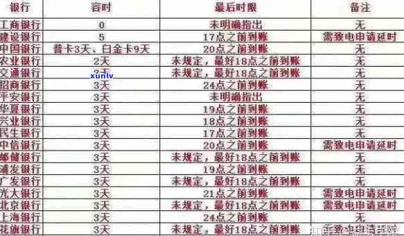 深入了解信用卡逾期产生的罚息及其更高标准