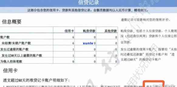 信用卡500块钱逾期三年/一天/两年/八年影响吗？逾期还款后是否影响信用记录？