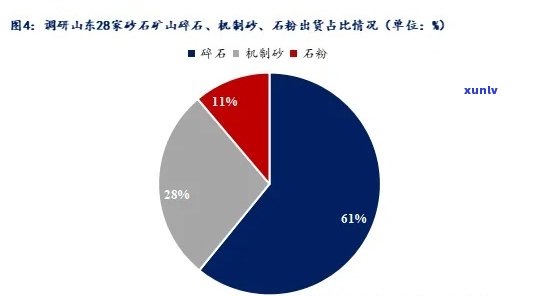 高密市石料厂数量及分布情况调查