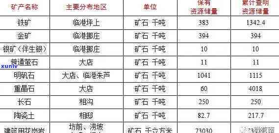 高密市石料厂数量及分布情况调查