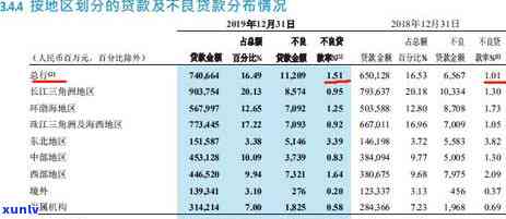 信用卡逾期上报总行什么意思：逾期记录影响及上报人民银行详解