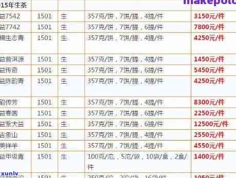 金福普洱茶价格表：2016大全及图片