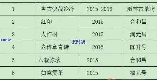 探究九十年代7572普洱茶价格波动的背后因素