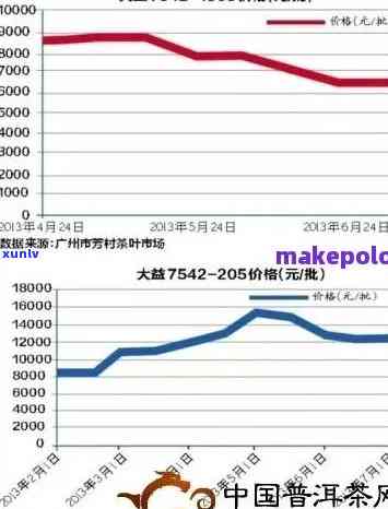 探究九十年代7572普洱茶价格波动的背后因素