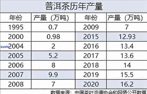 探究九十年代7572普洱茶价格波动的背后因素