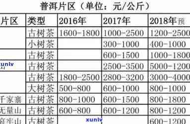 勐栈：云南普洱茶的品质与特色探究，为什么它备受关注？