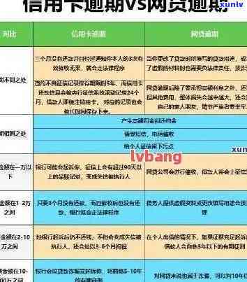 应对逾期9张信用卡的策略与步骤