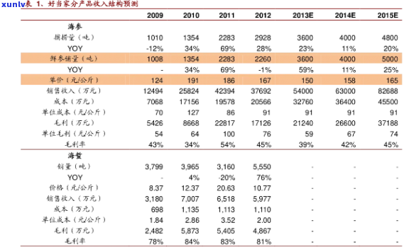 2008普洱茶价格表：公平普洱茶价格行情一览