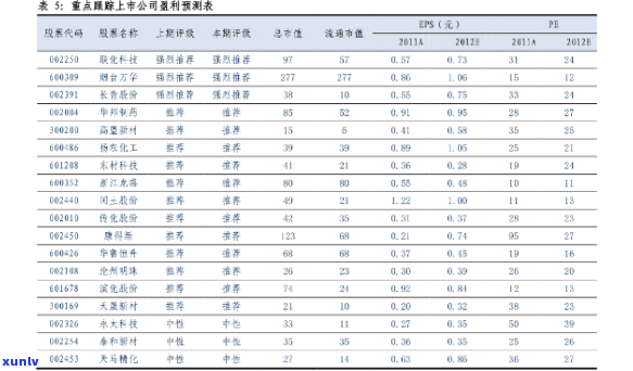 2008普洱茶价格表：公平普洱茶价格行情一览