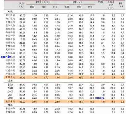 2008普洱茶价格表：公平普洱茶价格行情一览